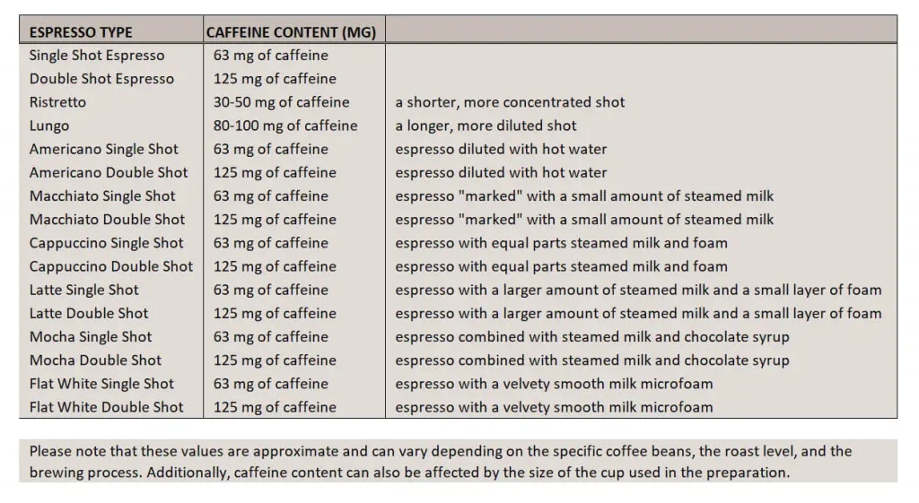 Visual Comparison of Caffeine Content in Various Beverages