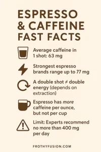 How Much Caffeine Is in Espresso? ☕ The Truth About Espresso Shots 5 Espresso Caffeine Fast Fact – Quick Insights on How Much Caffeine Is In Espresso