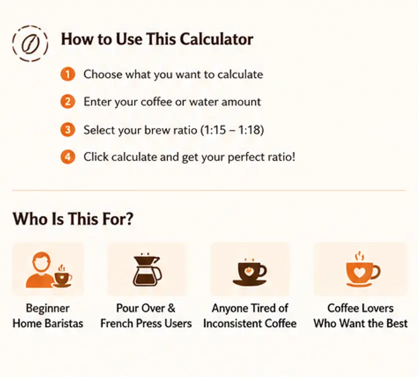 Free Coffee Brew Ratio Calculator ☕ Get the Perfect Cup Every Time 3 Instructions on how to Use the Coffee Brew Ratio Calculator to estimate Coffee needed from water