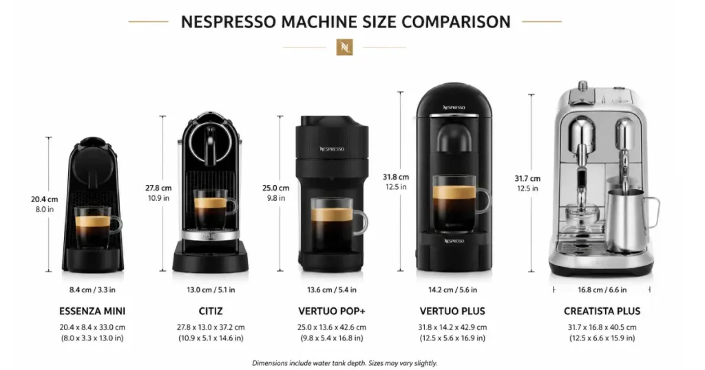 Nespresso Machine Sizes Compared (2026 Guide) 7 Nespresso machine sizes compared showing the Essenza Mini, CitiZ, Vertuo Pop+, Vertuo Plus, and Creatista Plus side by side from small to tall